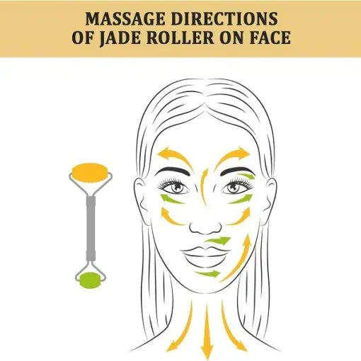 Jade Face Roller & GuaSha Stone