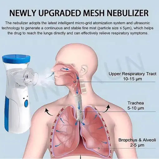 Handheld Portable Mesh Nebulizer Machine Havelockshop.com | Best Online Shopping Store In Pakistan